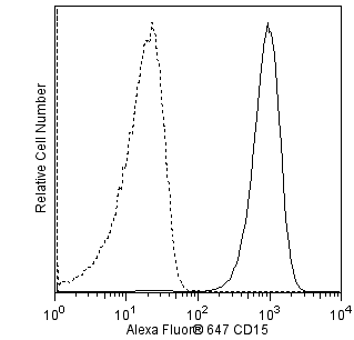 hCD15_A647_overlay.png